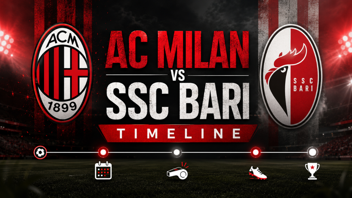 AC Milan vs SSC Bari Timeline